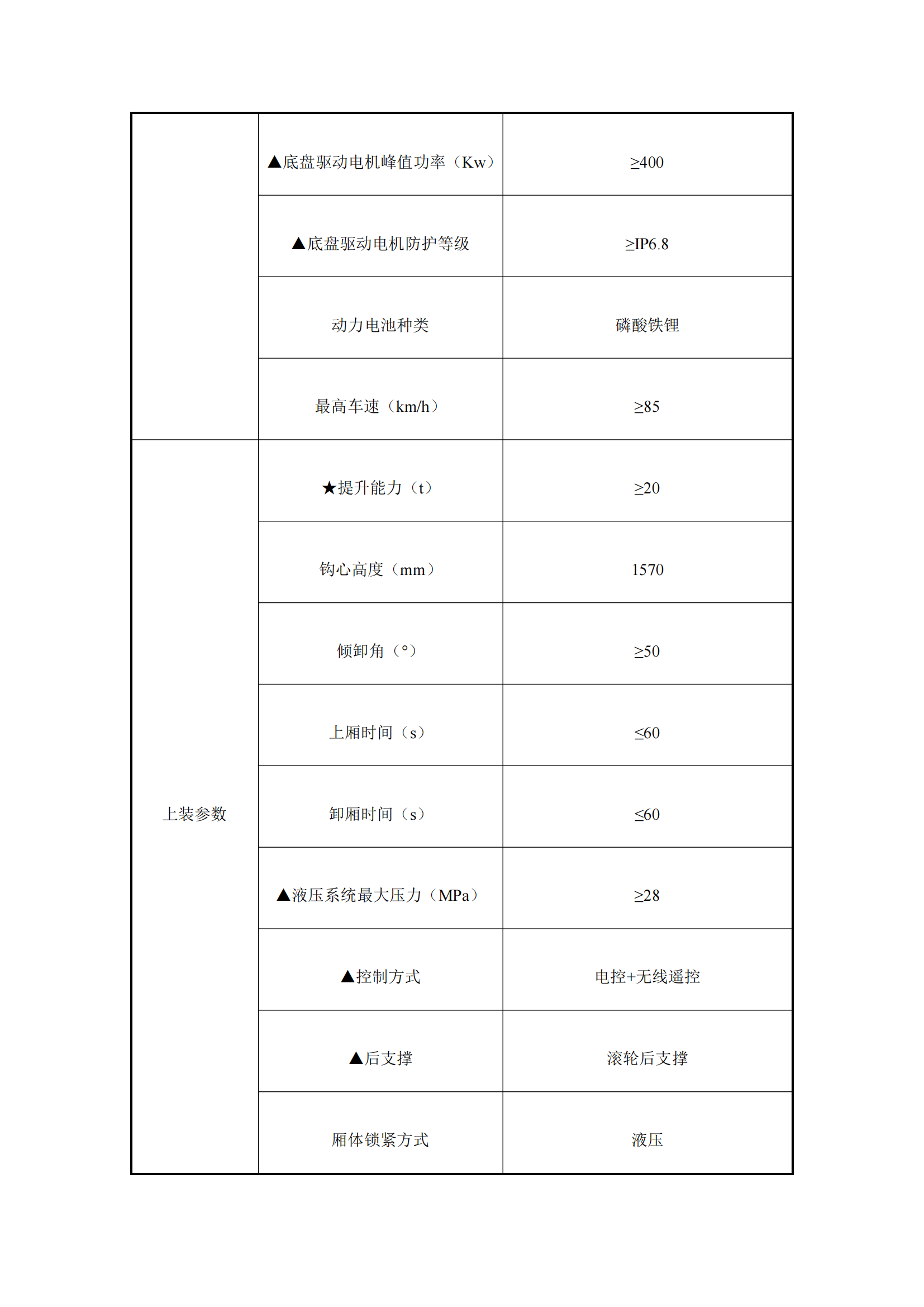 瀘州匯鑫環(huán)?？萍加邢薰?2噸純電動(dòng)車廂可卸式垃圾車詢價(jià)公告_01.png